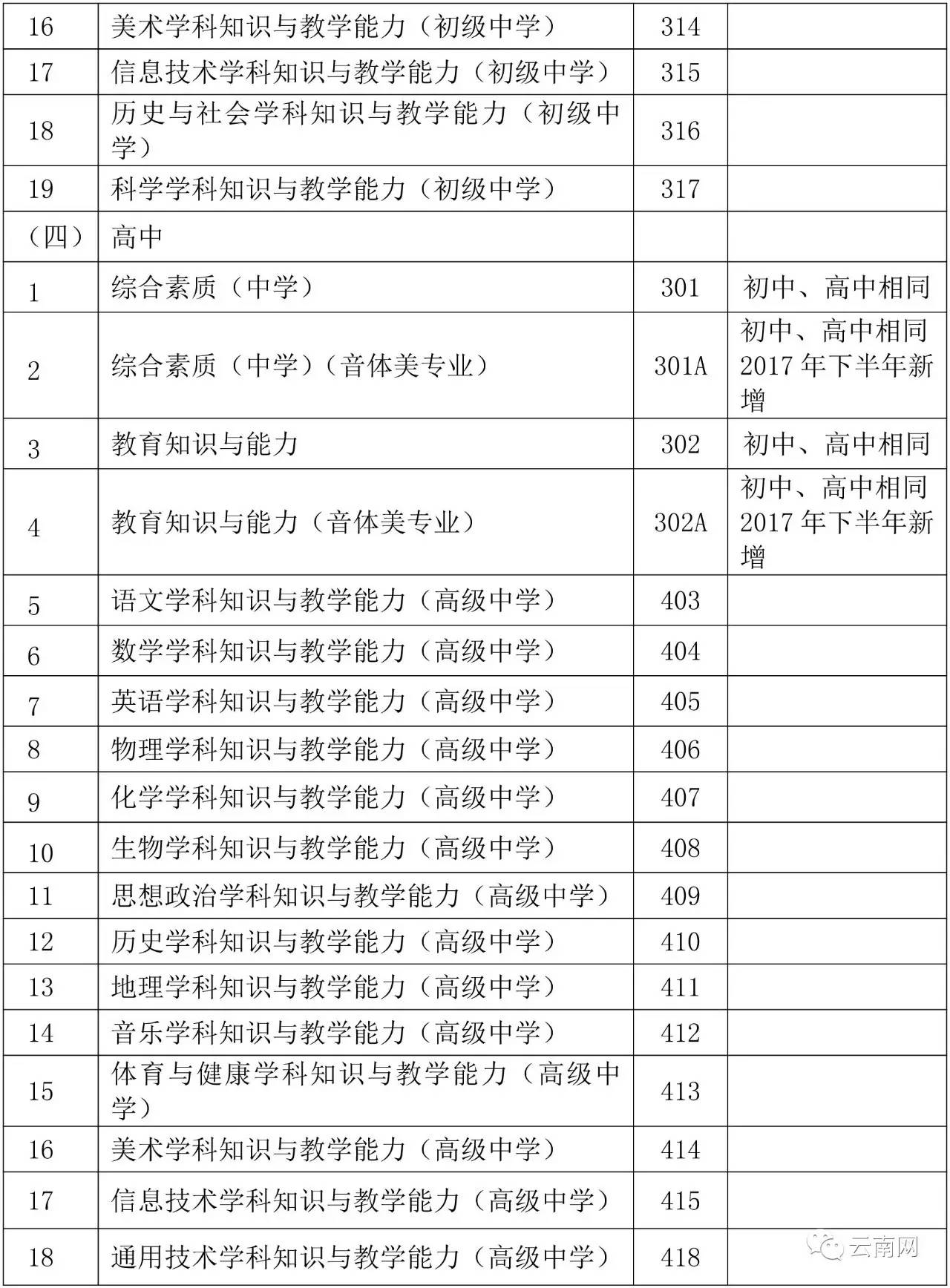 热文 第468页