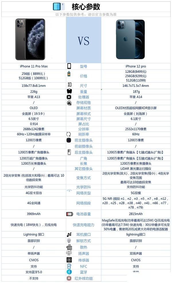 iphone11详细参数