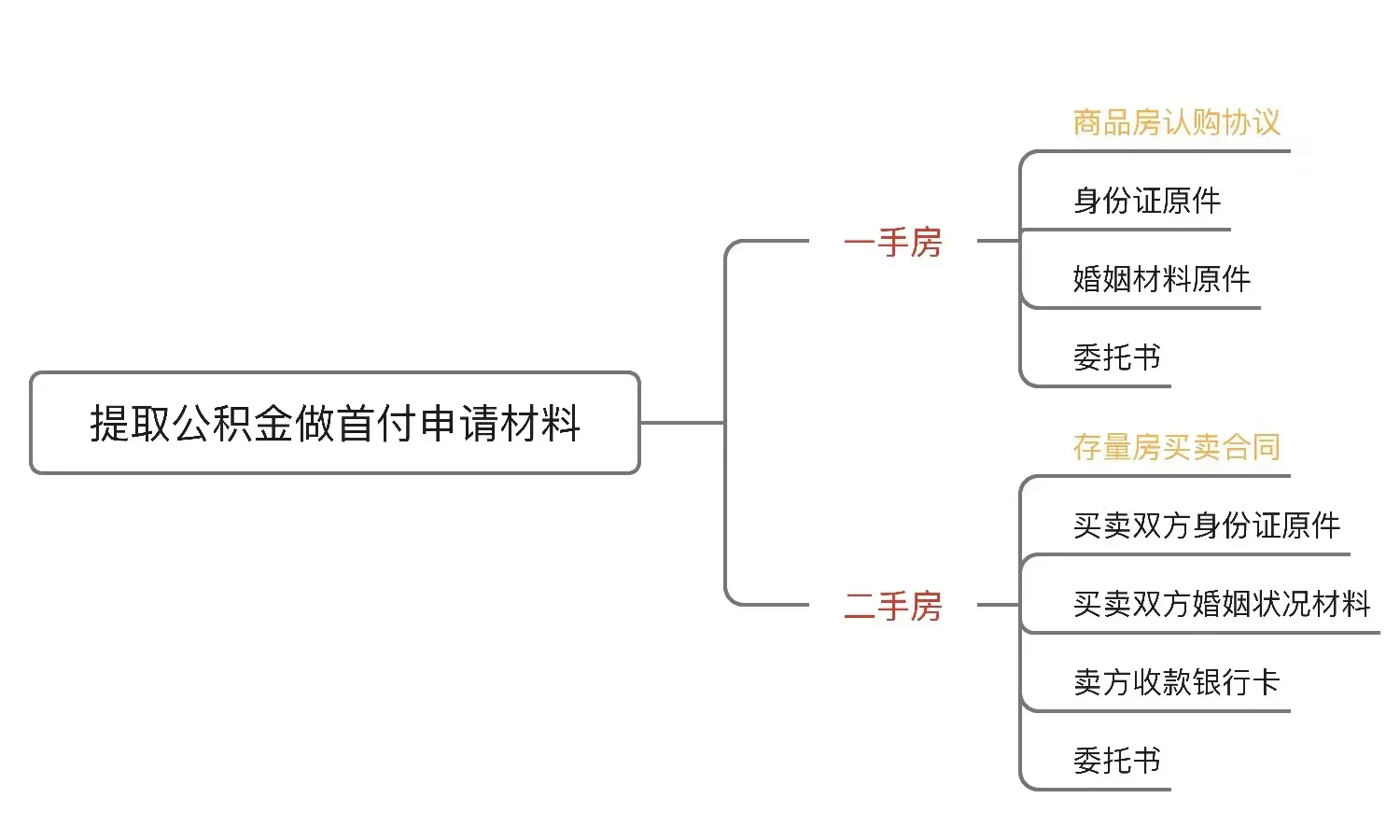 热文 第28页