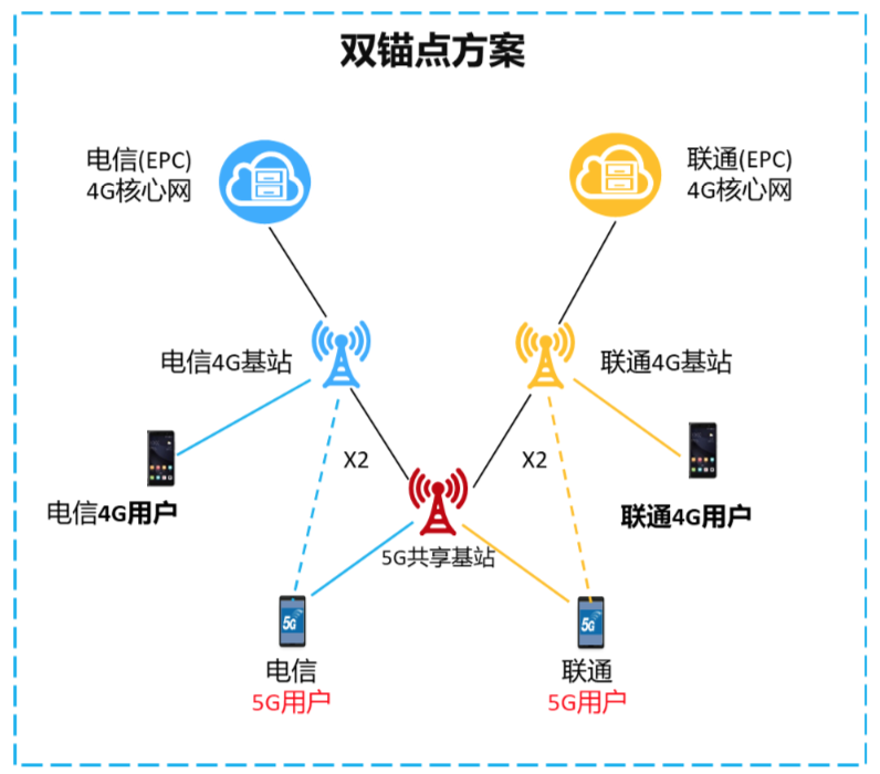 电信基站安装要求1