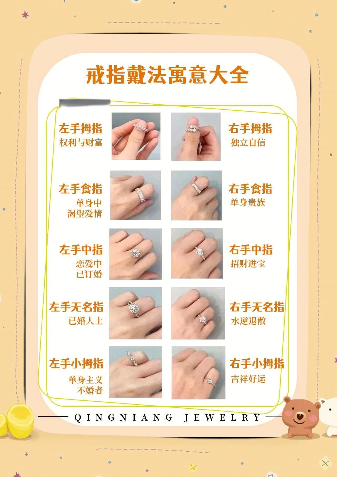 戒指带在手上的含义